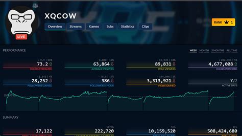 xQc stats and ratings .
